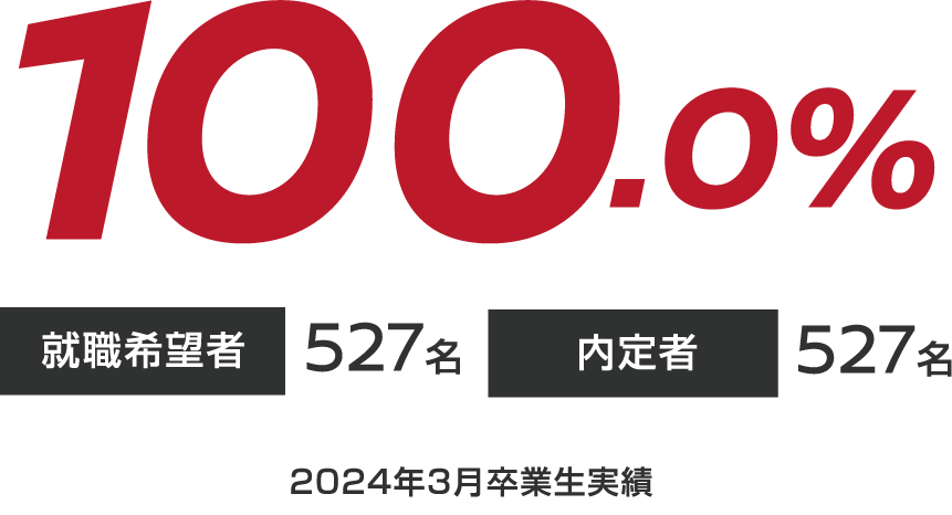 2021年3月卒業生実績