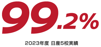 国家二級自動車整備士 実績