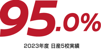 国家一級自動車整備士 実績