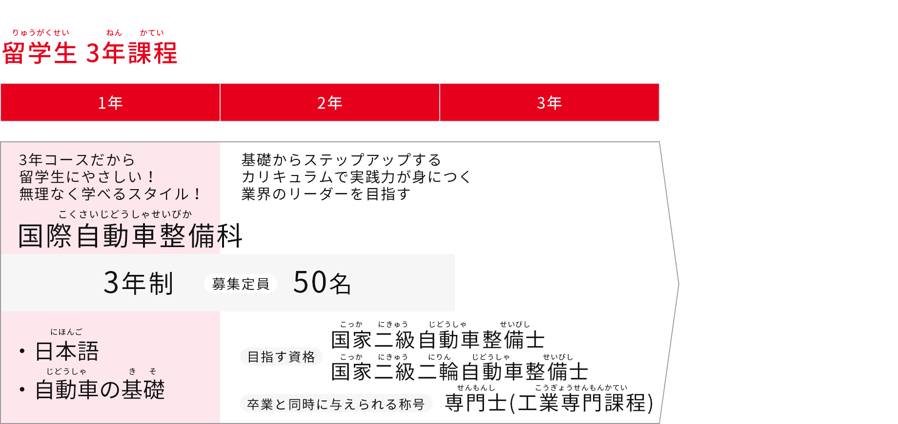 募集学科 定員 専門学校 日産愛媛自動車大学校 募集学科 定員 専門学校 日産愛媛自動車大学校