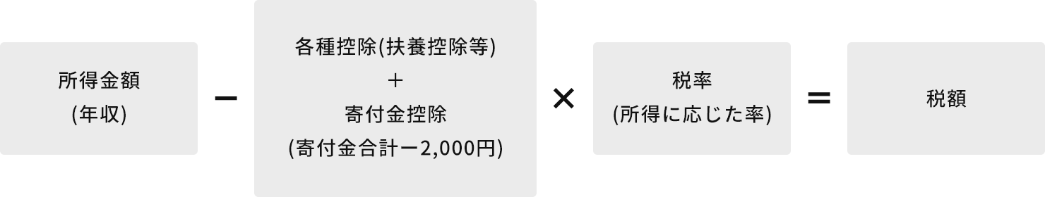 税制上の優遇措置