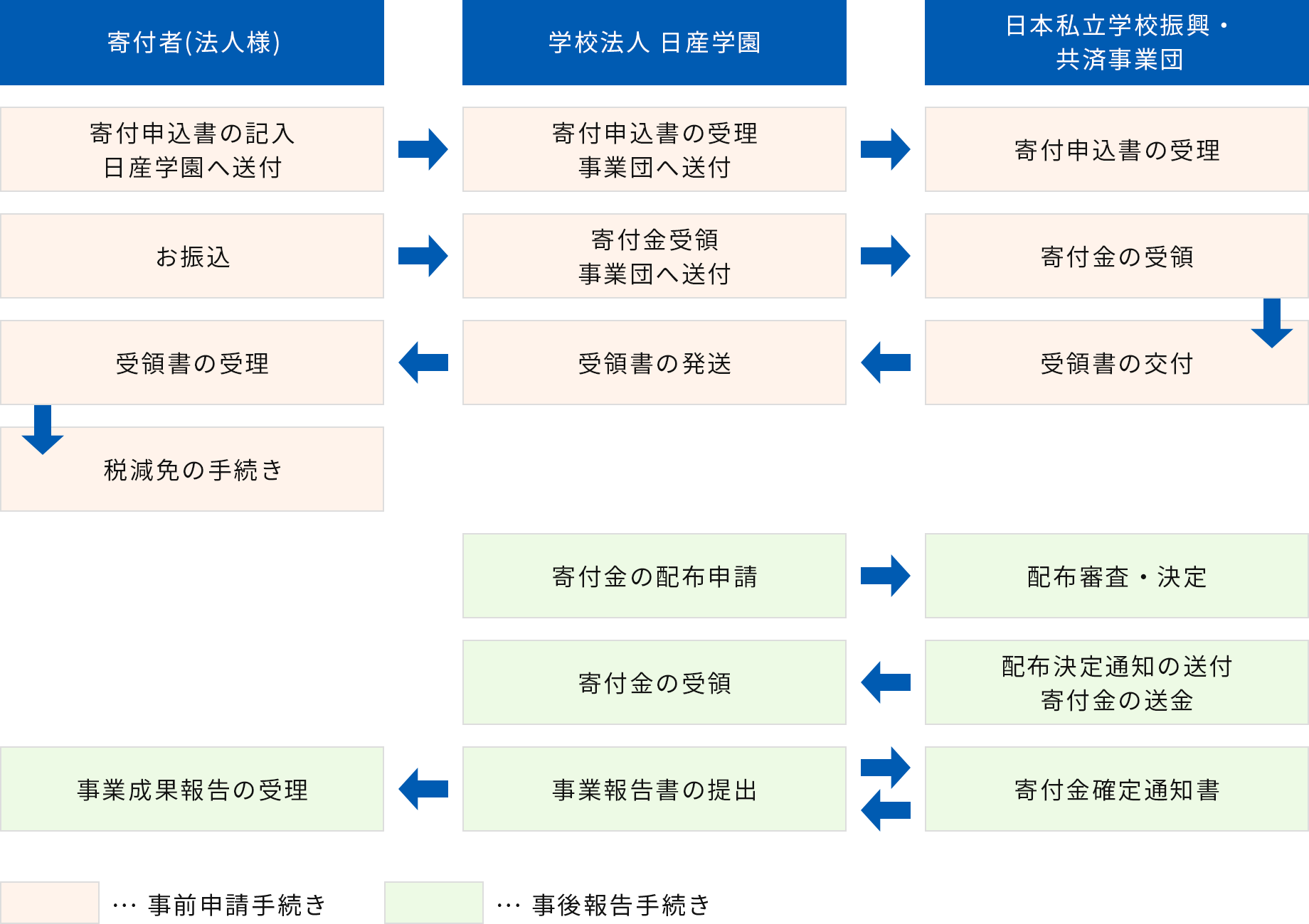 損金算入限度額