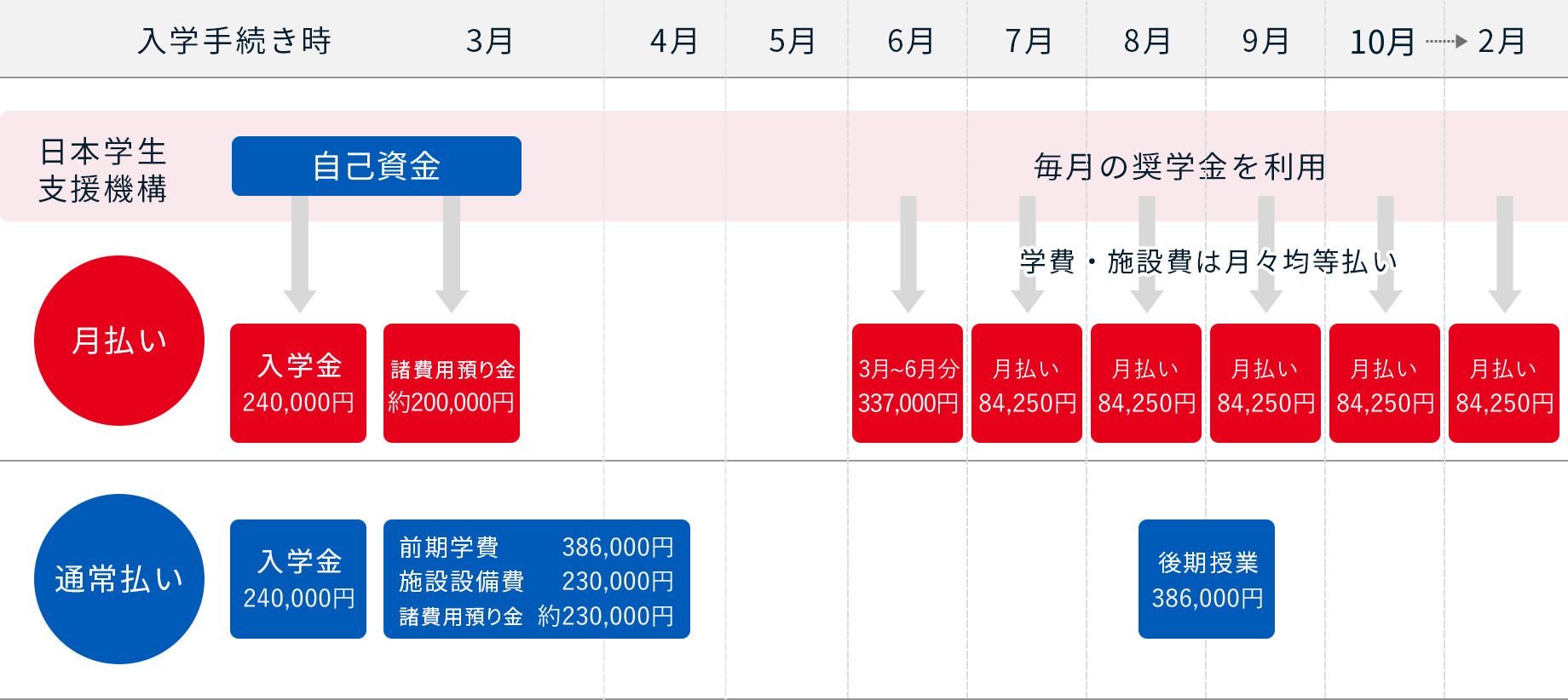 学費サポート