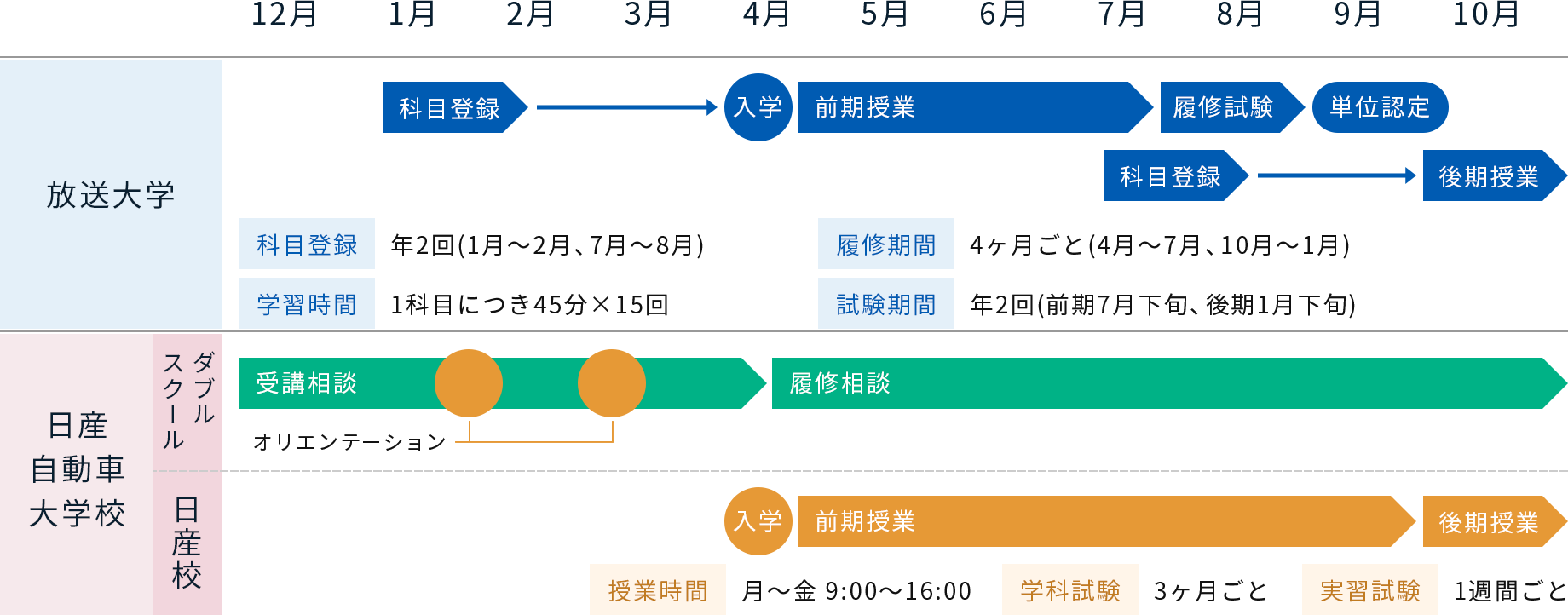履修イメージ