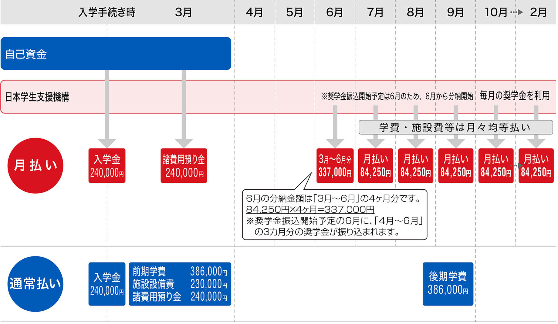 学費サポート