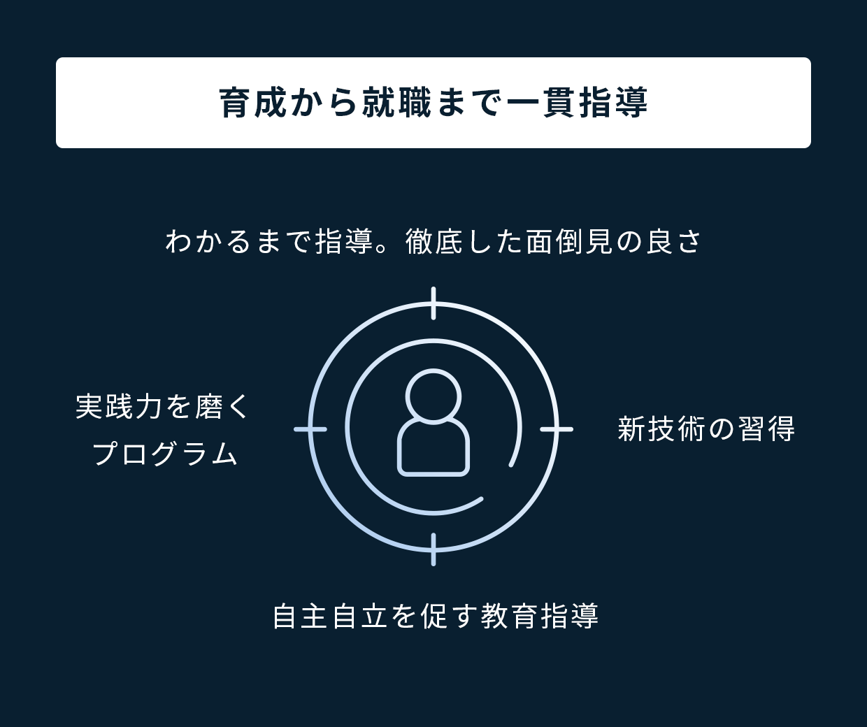 育成から就職まで一貫指導